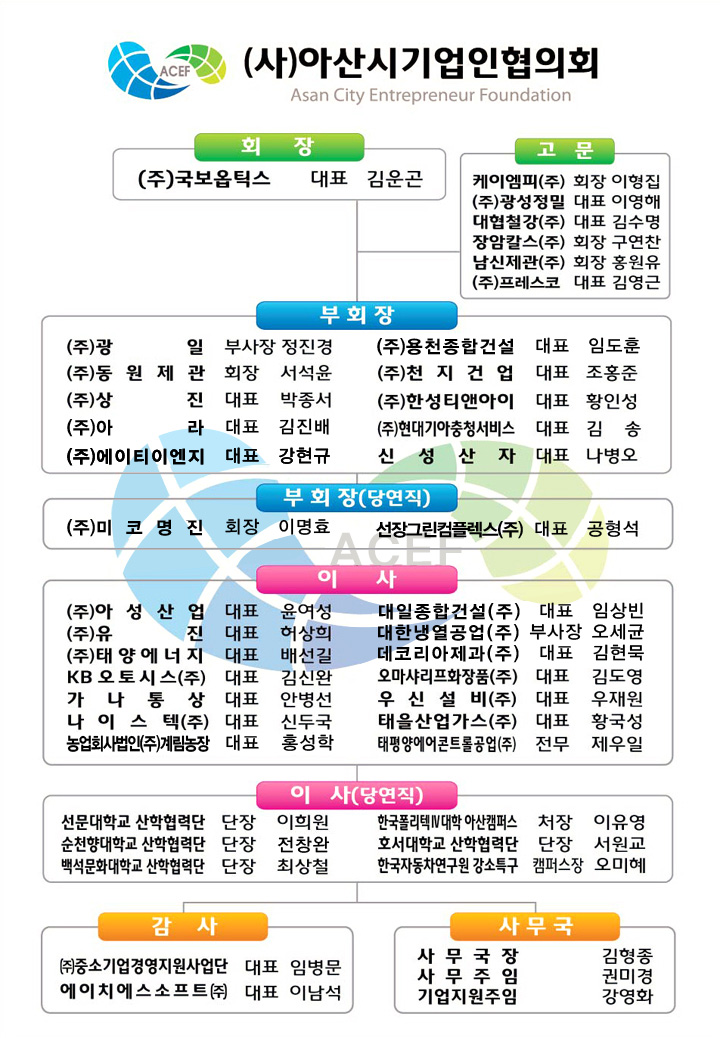 사단법인 아산시기업인협의회 조직도
